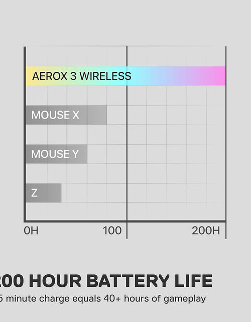 Load image into Gallery viewer, Aerox 3 Wireless - Super Light Gaming Mouse - 18,000 CPI Truemove Air Optical Sensor - Ultra-Lightweight 68G Water Resistant Design - 200 Hour Battery Life – Snow
